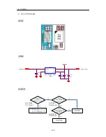 Preview for 100 page of LG GD300S Service Manual