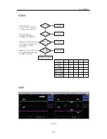 Preview for 105 page of LG GD300S Service Manual