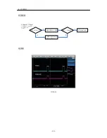 Preview for 122 page of LG GD300S Service Manual