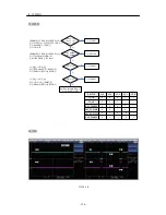 Preview for 124 page of LG GD300S Service Manual