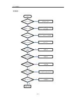 Preview for 132 page of LG GD300S Service Manual