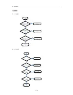 Preview for 136 page of LG GD300S Service Manual