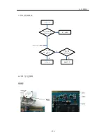 Preview for 139 page of LG GD300S Service Manual