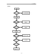 Preview for 149 page of LG GD300S Service Manual