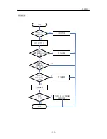 Preview for 153 page of LG GD300S Service Manual