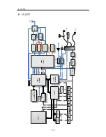 Preview for 170 page of LG GD300S Service Manual