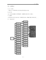 Preview for 190 page of LG GD300S Service Manual