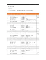 Preview for 196 page of LG GD300S Service Manual