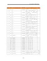 Preview for 220 page of LG GD300S Service Manual