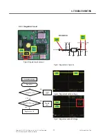 Preview for 36 page of LG GD330 Service Manual