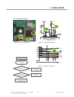 Preview for 40 page of LG GD330 Service Manual