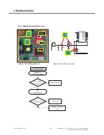 Preview for 45 page of LG GD330 Service Manual