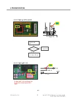 Preview for 49 page of LG GD330 Service Manual