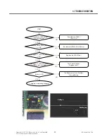 Preview for 58 page of LG GD330 Service Manual