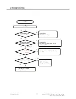 Preview for 71 page of LG GD330 Service Manual