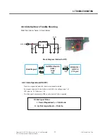 Preview for 72 page of LG GD330 Service Manual