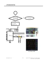 Preview for 75 page of LG GD330 Service Manual