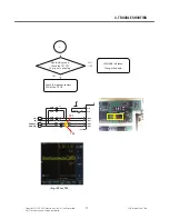 Preview for 76 page of LG GD330 Service Manual