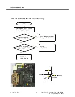 Preview for 81 page of LG GD330 Service Manual