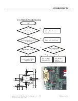 Preview for 84 page of LG GD330 Service Manual