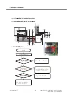 Preview for 85 page of LG GD330 Service Manual