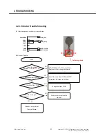 Preview for 91 page of LG GD330 Service Manual