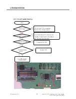 Preview for 93 page of LG GD330 Service Manual