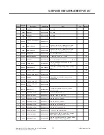 Preview for 140 page of LG GD330 Service Manual