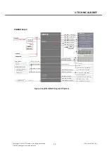 Preview for 22 page of LG GD88O Service Manual