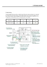 Preview for 36 page of LG GD88O Service Manual