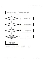 Preview for 98 page of LG GD88O Service Manual