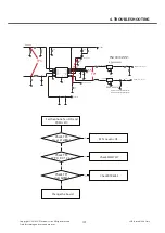 Preview for 100 page of LG GD88O Service Manual