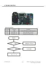 Preview for 119 page of LG GD88O Service Manual