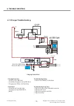 Preview for 125 page of LG GD88O Service Manual