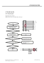 Preview for 132 page of LG GD88O Service Manual