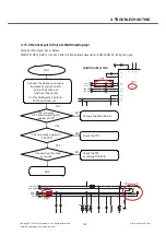 Preview for 134 page of LG GD88O Service Manual