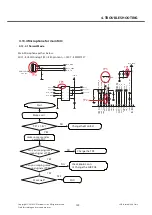 Preview for 138 page of LG GD88O Service Manual