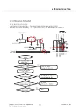 Preview for 142 page of LG GD88O Service Manual