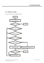 Preview for 144 page of LG GD88O Service Manual