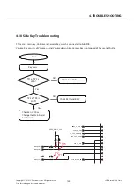 Preview for 154 page of LG GD88O Service Manual