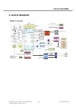 Preview for 176 page of LG GD88O Service Manual