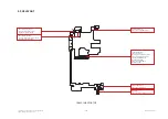 Preview for 202 page of LG GD88O Service Manual