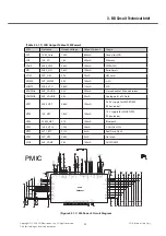 Preview for 32 page of LG GD910 Service Manual