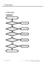 Preview for 69 page of LG GD910 Service Manual