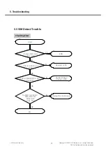 Preview for 71 page of LG GD910 Service Manual