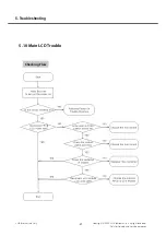 Preview for 81 page of LG GD910 Service Manual