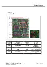 Preview for 84 page of LG GD910 Service Manual