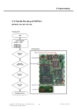 Preview for 86 page of LG GD910 Service Manual