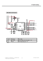 Preview for 94 page of LG GD910 Service Manual