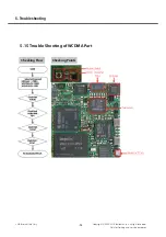 Preview for 95 page of LG GD910 Service Manual